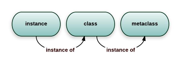 Metaclasses